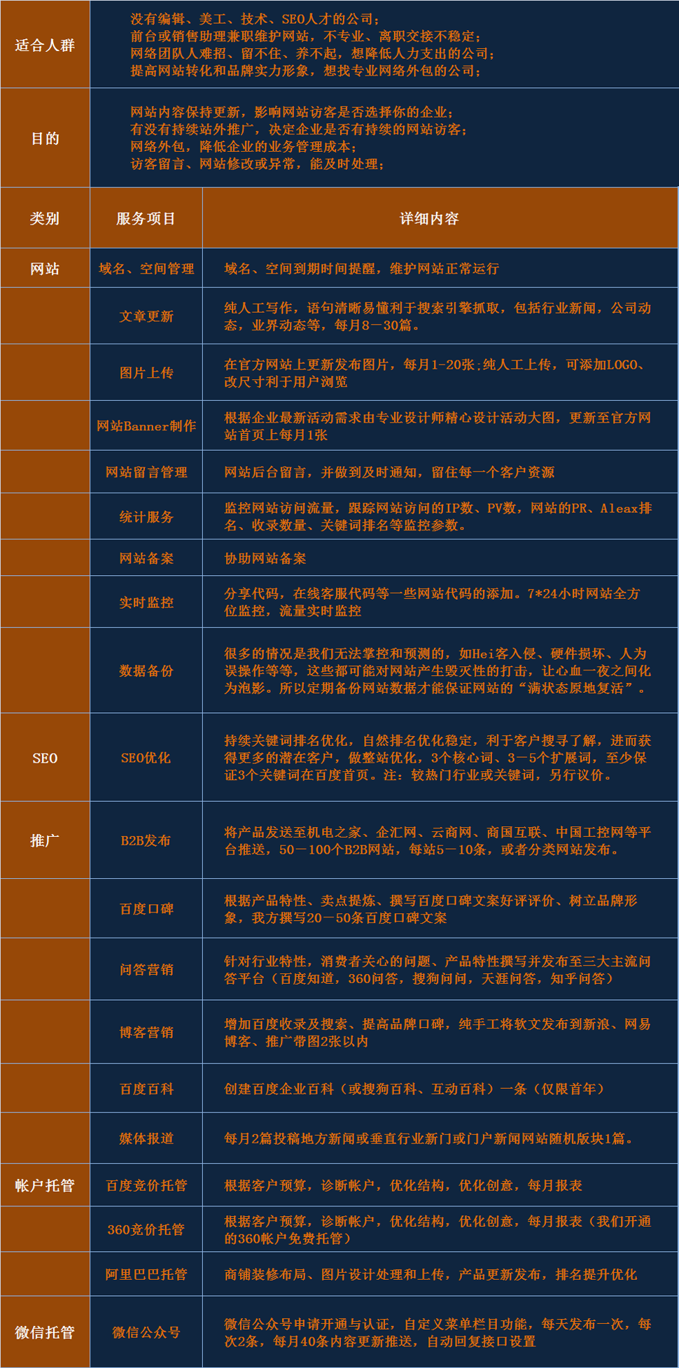 企業網站代運營